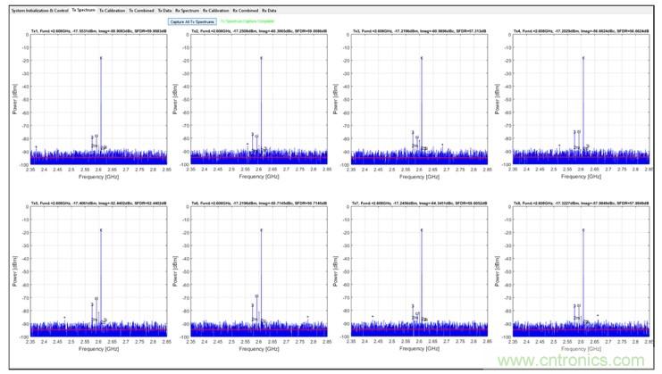 射頻收發器在數字波束合成相控陣中實現強製雜散去相關性