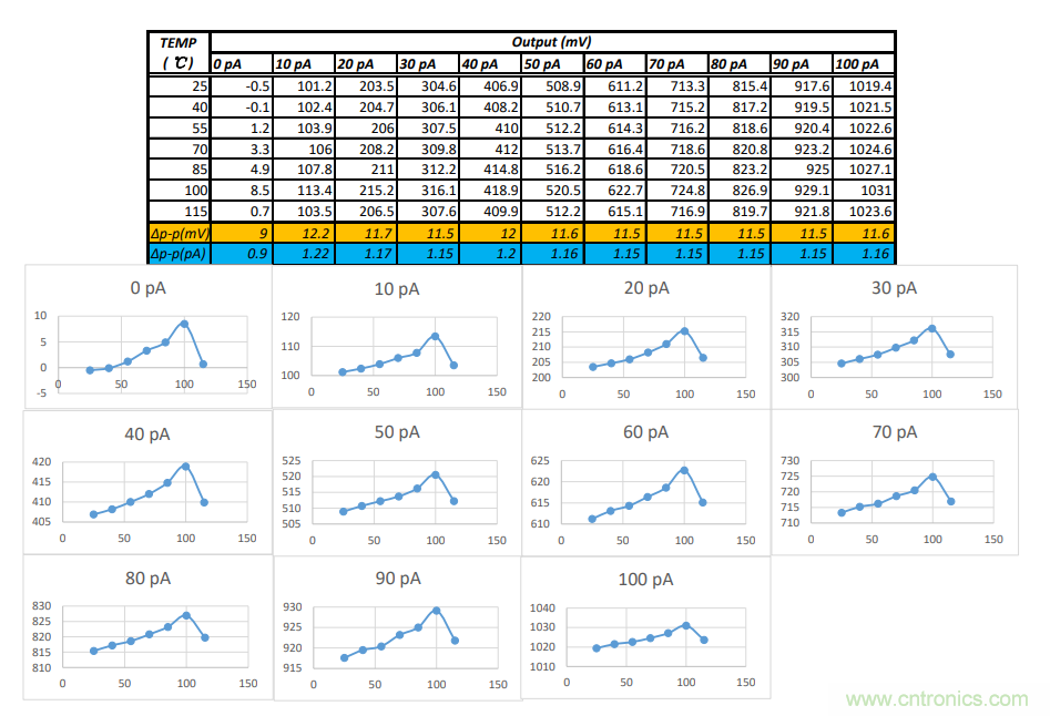 世健推出增強版超寬溫度範圍、高精度皮安計模塊