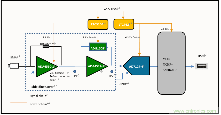 世健推出增強版超寬溫度範圍、高精度皮安計模塊