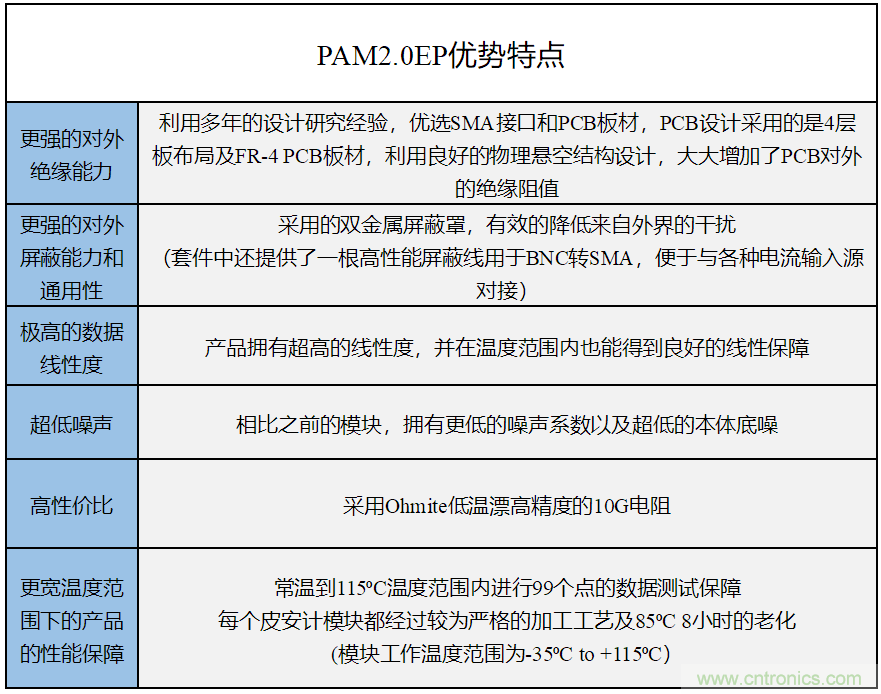 世健推出增強版超寬溫度範圍、高精度皮安計模塊