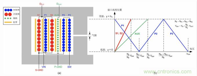 隔離式DC/DC電路的共模噪聲抑製方法
