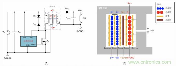 隔離式DC/DC電路的共模噪聲抑製方法