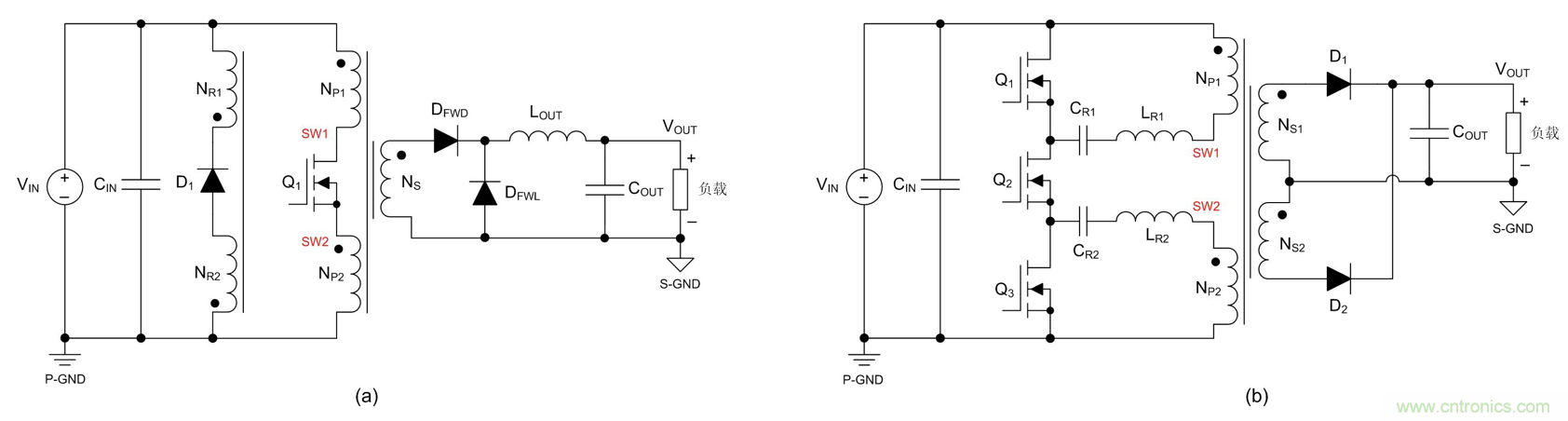 隔離式DC/DC電路的共模噪聲抑製方法