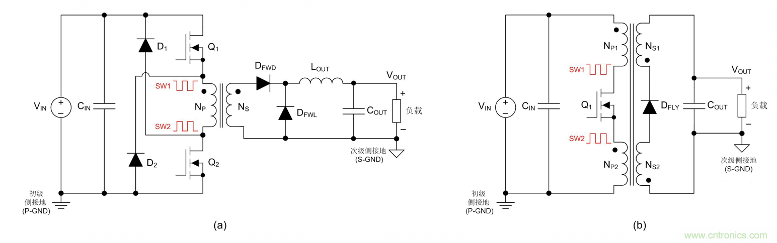 隔離式DC/DC電路的共模噪聲抑製方法