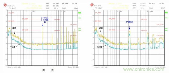 EMI的工程師指南第9部分&mdash;&mdash;擴頻調製
