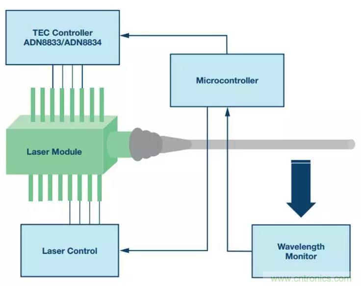 如何精準控製係統溫度？這裏有一份&ldquo;指南&rdquo;！
