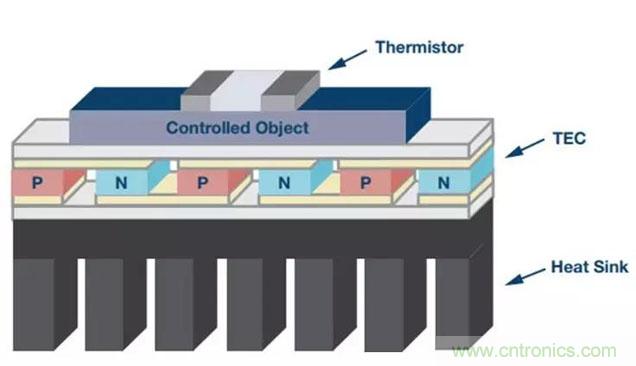 如何精準控製係統溫度？這裏有一份&ldquo;指南&rdquo;！