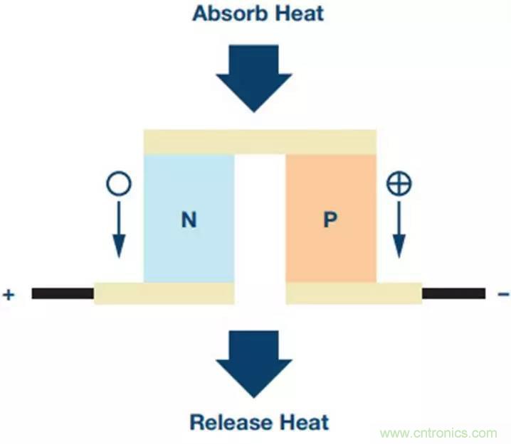 如何精準控製係統溫度？這裏有一份&ldquo;指南&rdquo;！