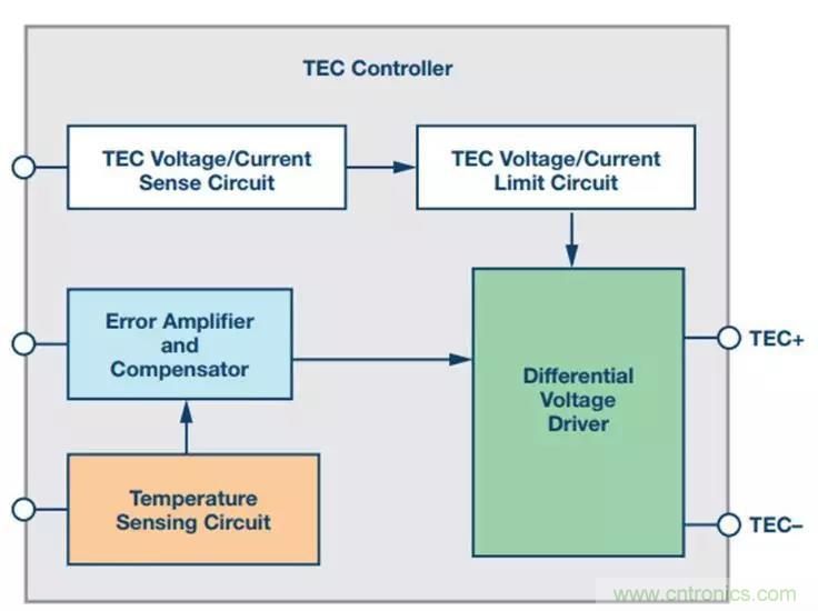 如何精準控製係統溫度？這裏有一份&ldquo;指南&rdquo;！
