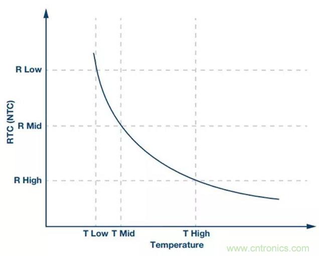 如何精準控製係統溫度？這裏有一份&ldquo;指南&rdquo;！