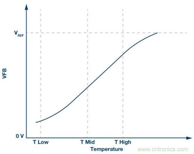 如何精準控製係統溫度？這裏有一份&ldquo;指南&rdquo;！