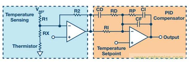如何精準控製係統溫度？這裏有一份&ldquo;指南&rdquo;！