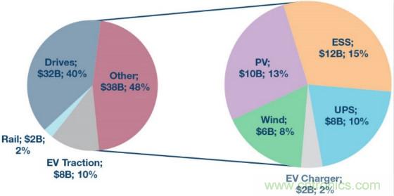 麵向新一代功率轉換器的ADI隔離式柵極驅動器、電源控製器和處理器