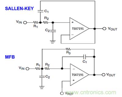 可穿戴醫療設備模擬前端電路設計該選擇模擬濾波器還是FIR濾波器？