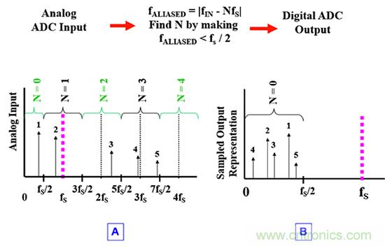 可穿戴醫療設備模擬前端電路設計該選擇模擬濾波器還是FIR濾波器？