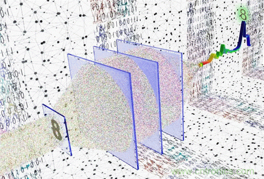 基於光譜編碼的傳感與成像的機器視覺技術