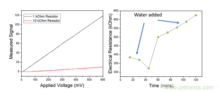 比較用於智能灌溉係統的土壤濕度傳感器