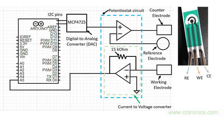 比較用於智能灌溉係統的土壤濕度傳感器