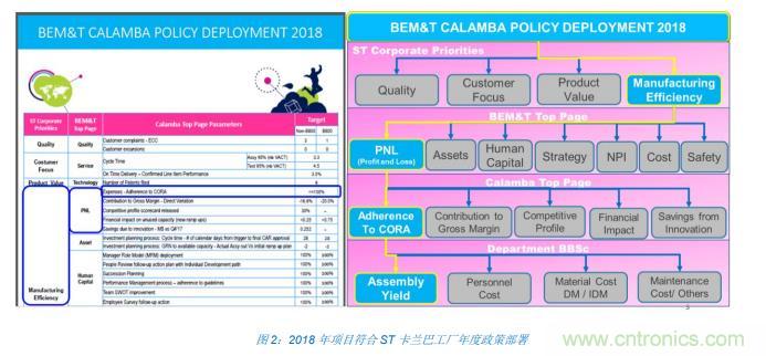 如何降低 UM16 汽車芯片環氧膠覆蓋不良率 PPM？