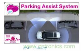 如何降低 UM16 汽車芯片環氧膠覆蓋不良率 PPM？