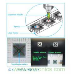 如何降低 UM16 汽車芯片環氧膠覆蓋不良率 PPM？
