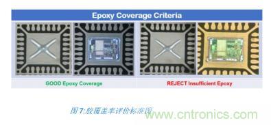 如何降低 UM16 汽車芯片環氧膠覆蓋不良率 PPM？