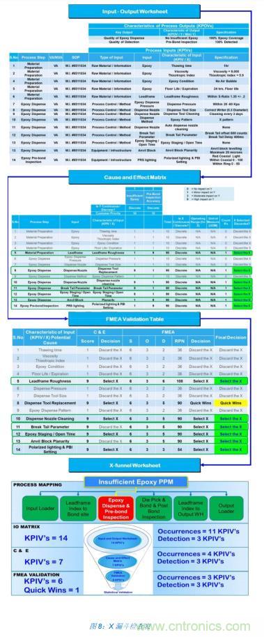 如何降低 UM16 汽車芯片環氧膠覆蓋不良率 PPM？
