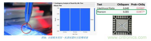 如何降低 UM16 汽車芯片環氧膠覆蓋不良率 PPM？