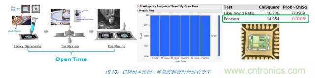 如何降低 UM16 汽車芯片環氧膠覆蓋不良率 PPM？