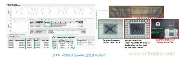 如何降低 UM16 汽車芯片環氧膠覆蓋不良率 PPM？