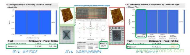如何降低 UM16 汽車芯片環氧膠覆蓋不良率 PPM？