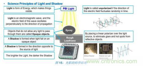 如何降低 UM16 汽車芯片環氧膠覆蓋不良率 PPM？