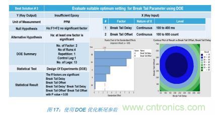 如何降低 UM16 汽車芯片環氧膠覆蓋不良率 PPM？