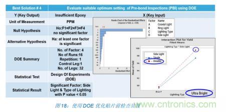 如何降低 UM16 汽車芯片環氧膠覆蓋不良率 PPM？