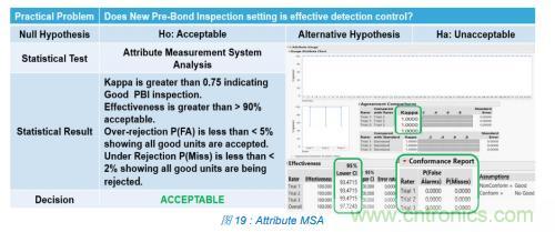 如何降低 UM16 汽車芯片環氧膠覆蓋不良率 PPM？