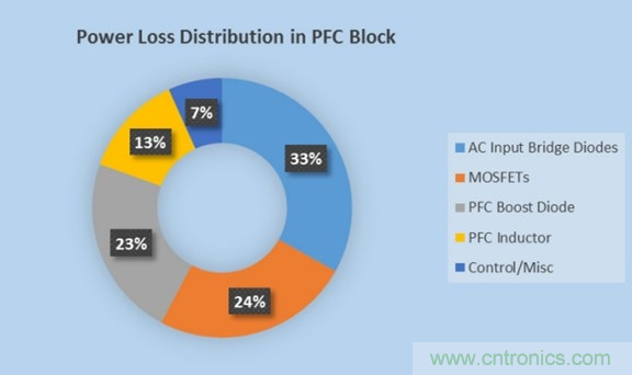碳化矽技術如何變革汽車車載充電
