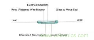 如何為您的工業自動化應用找到理想的傳感器？