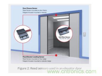 如何為您的工業自動化應用找到理想的傳感器？