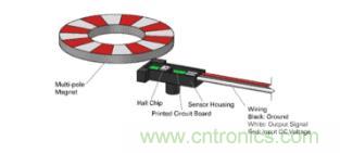 如何為您的工業自動化應用找到理想的傳感器？