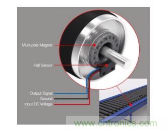 如何為您的工業自動化應用找到理想的傳感器？