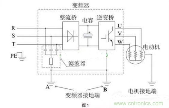 用了變頻器，電機漏電是怎麼回事