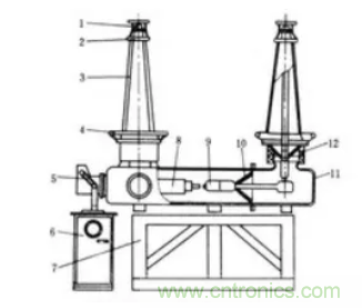 高壓斷路器的操作結構有哪幾種？和隔離開關有什麼區別？