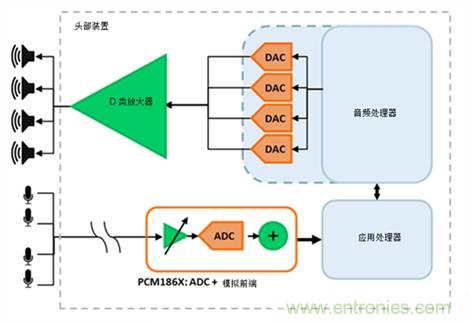 汽車座艙聲音增強係統如何工作？