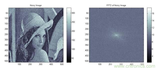 讓你輕鬆理解天線駐波比！信號與頻譜知識，都在這裏了！