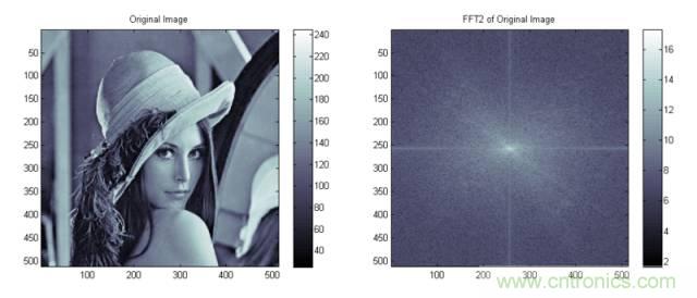 讓你輕鬆理解天線駐波比！信號與頻譜知識，都在這裏了！