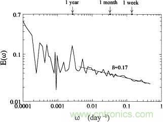 讓你輕鬆理解天線駐波比！信號與頻譜知識，都在這裏了！