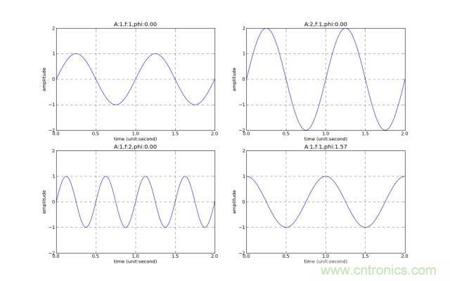 讓你輕鬆理解天線駐波比！信號與頻譜知識，都在這裏了！