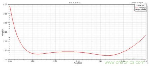 讓你輕鬆理解天線駐波比！信號與頻譜知識，都在這裏了！