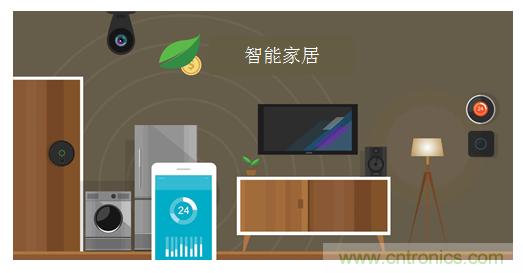 使用RGBW LED驅動提升LED人機界麵設計