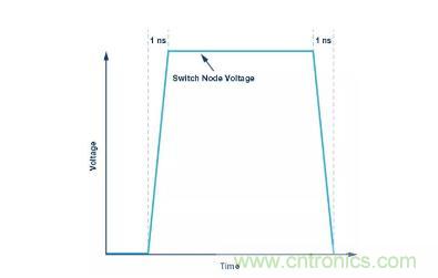 如何最小化 SEPIC 轉換器的輻射幹擾？